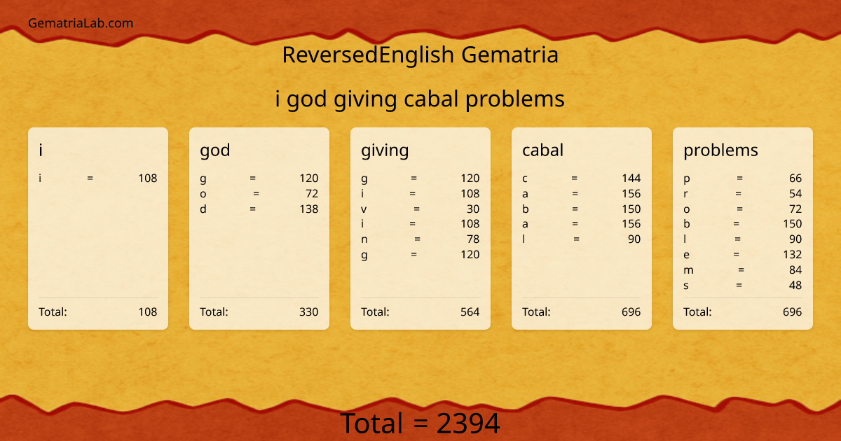 i god giving cabal problems in reversedEnglish Gematria